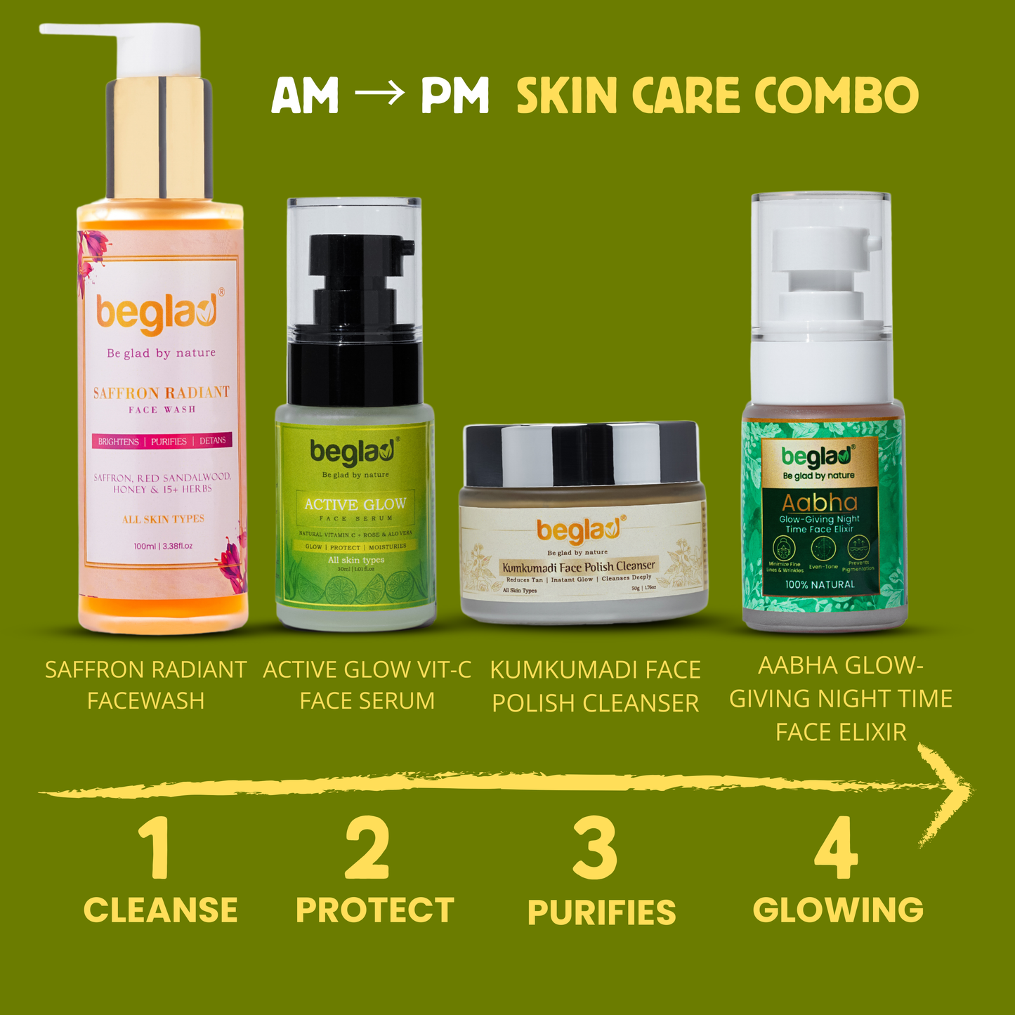 Complete Day & Night Skincare Kit