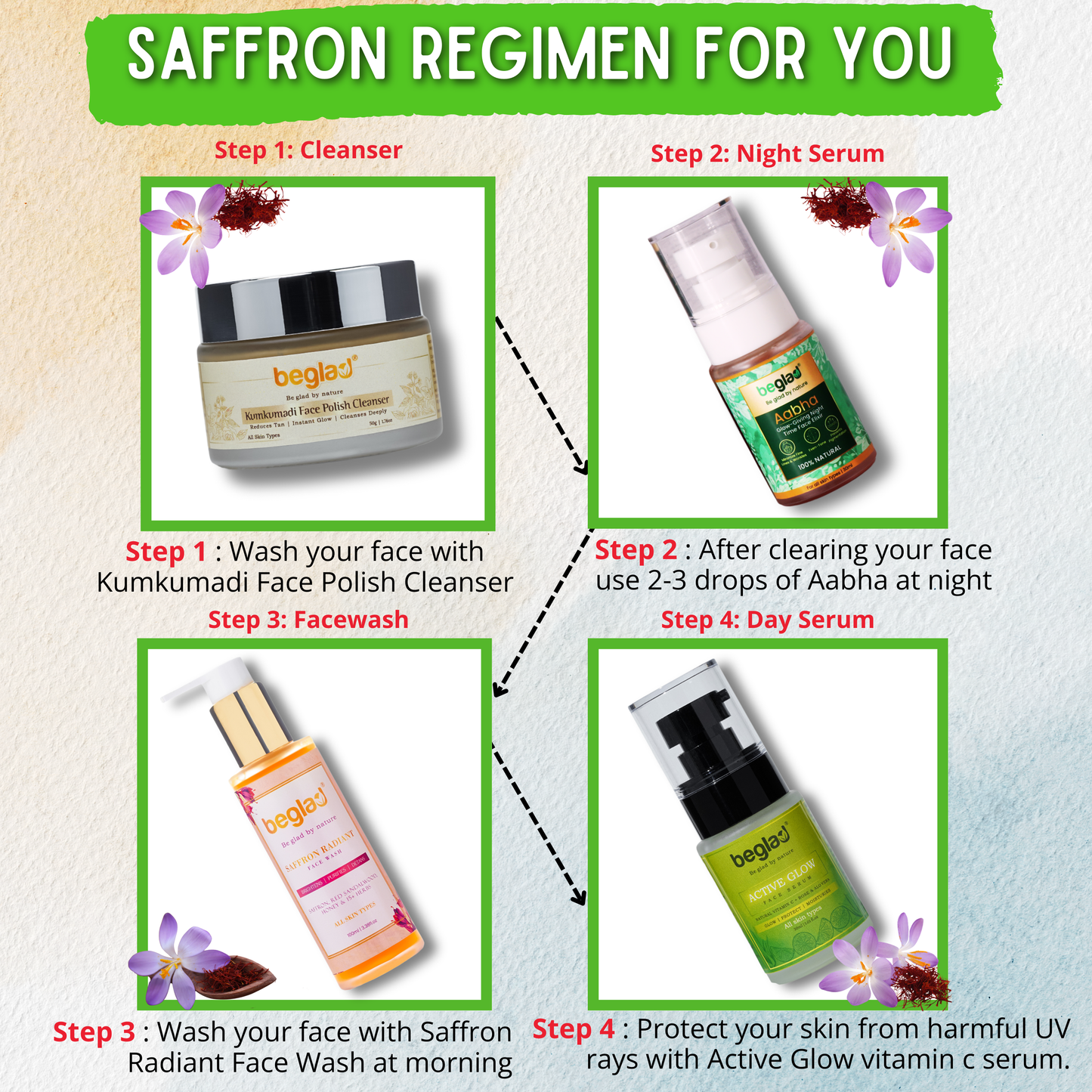 Complete Day & Night Skincare Kit