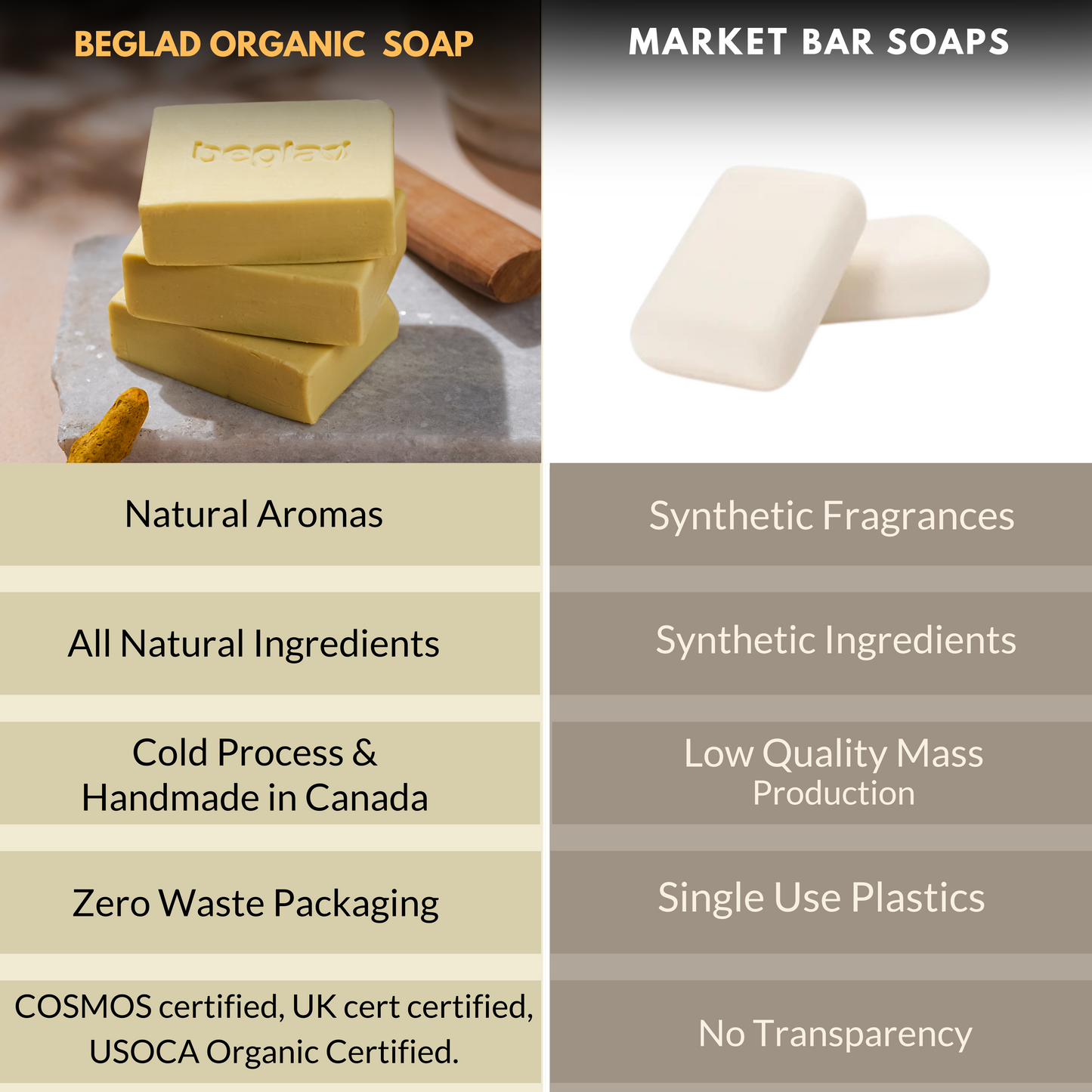 Rose Radiance Soap - Infused with Rose Petals