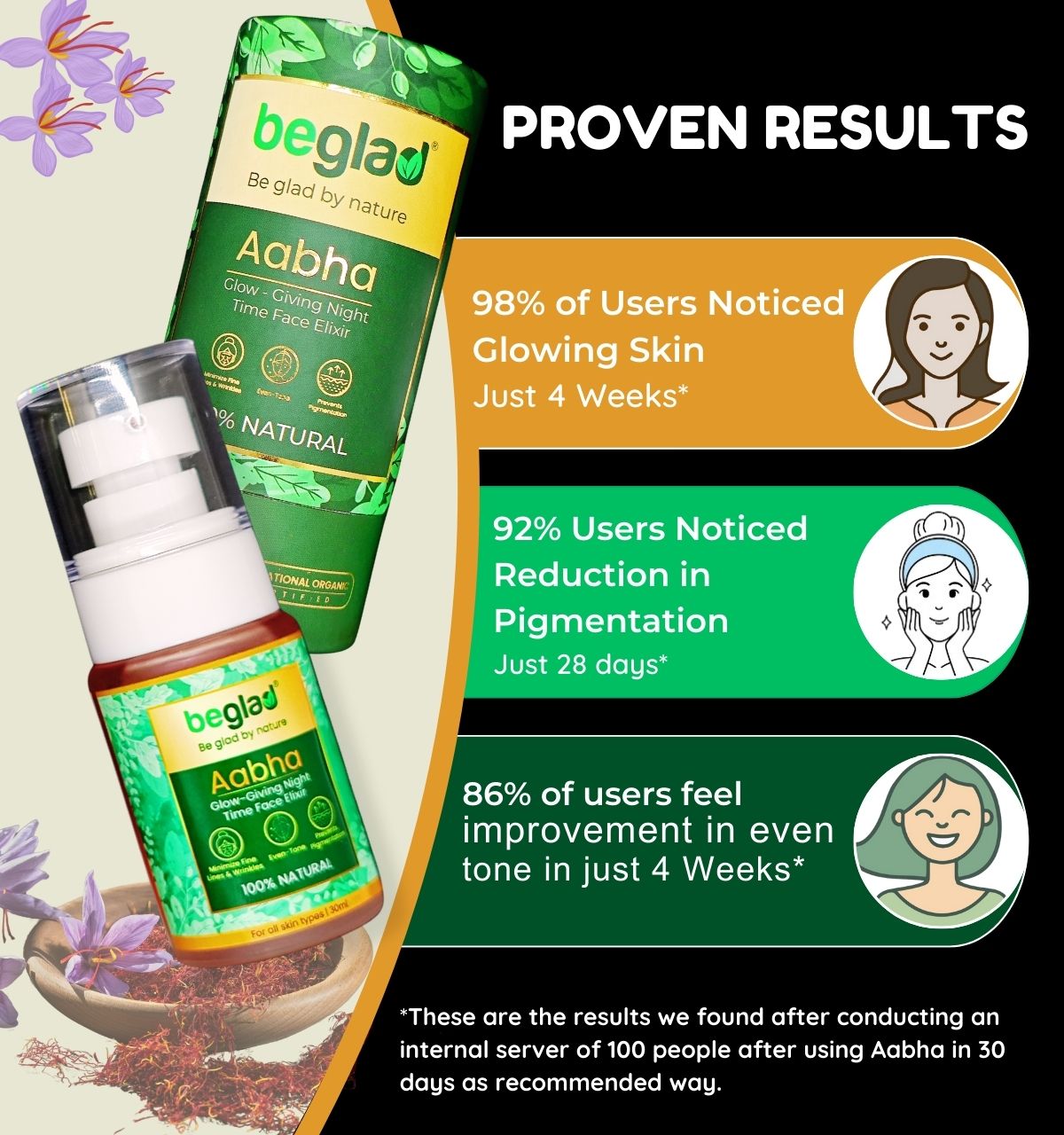 Aabha - Glow Giving Night Time Face Elixir